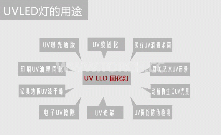 LED UV̻x365߀395ĺãķN